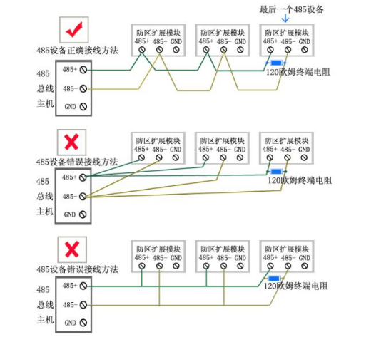 485氣體檢測(cè)儀